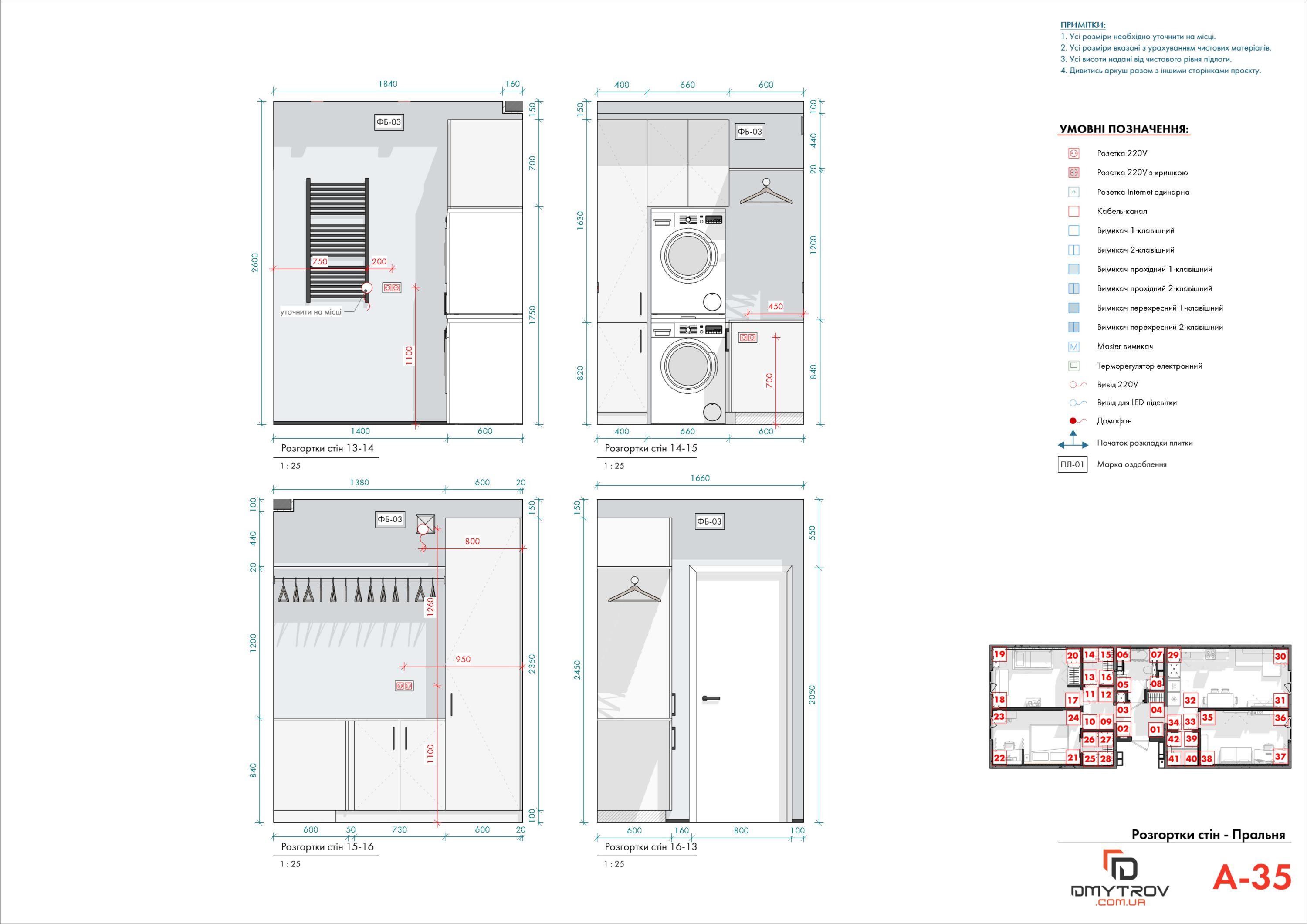 Розгортки стін