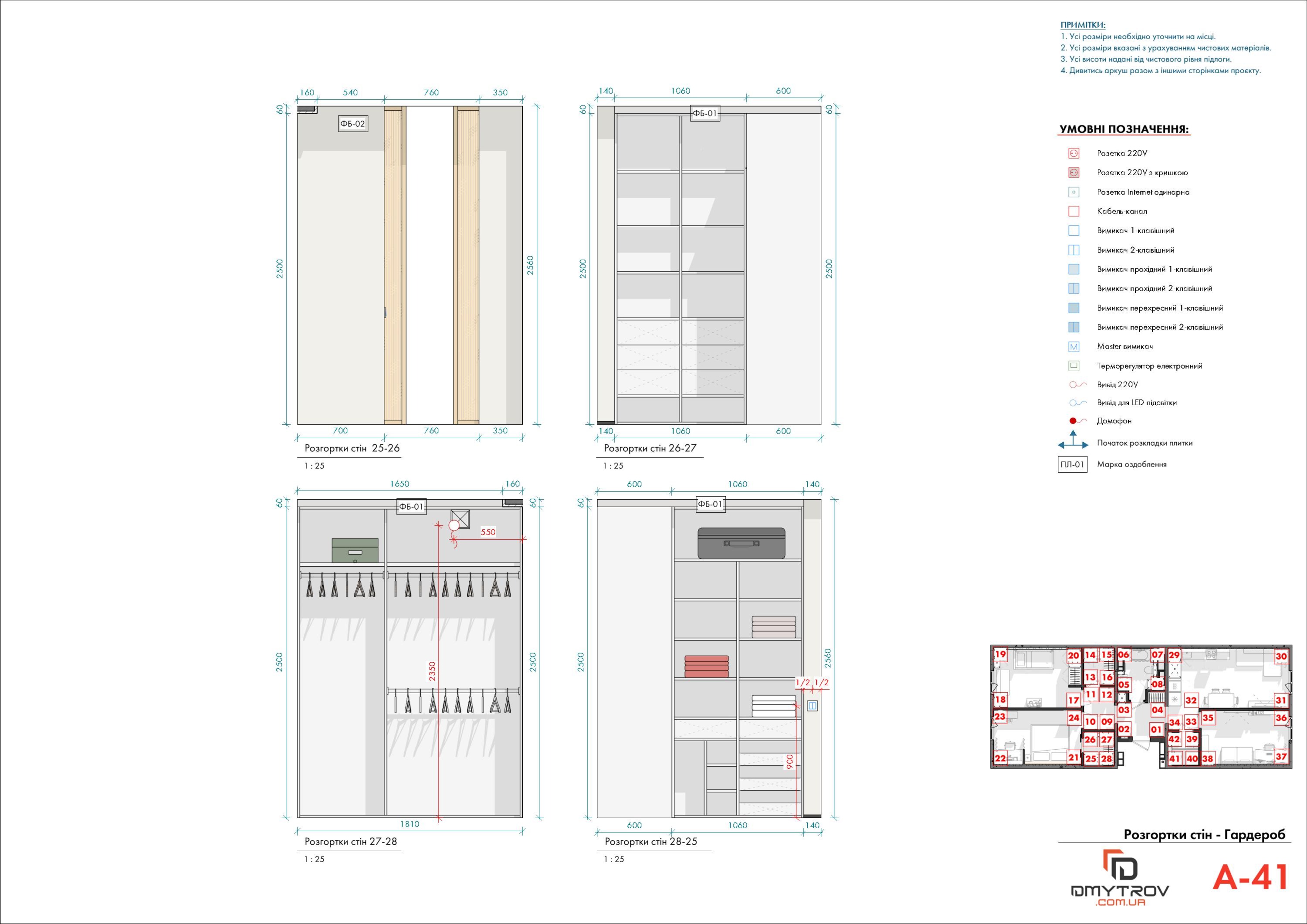 Розгортки стін