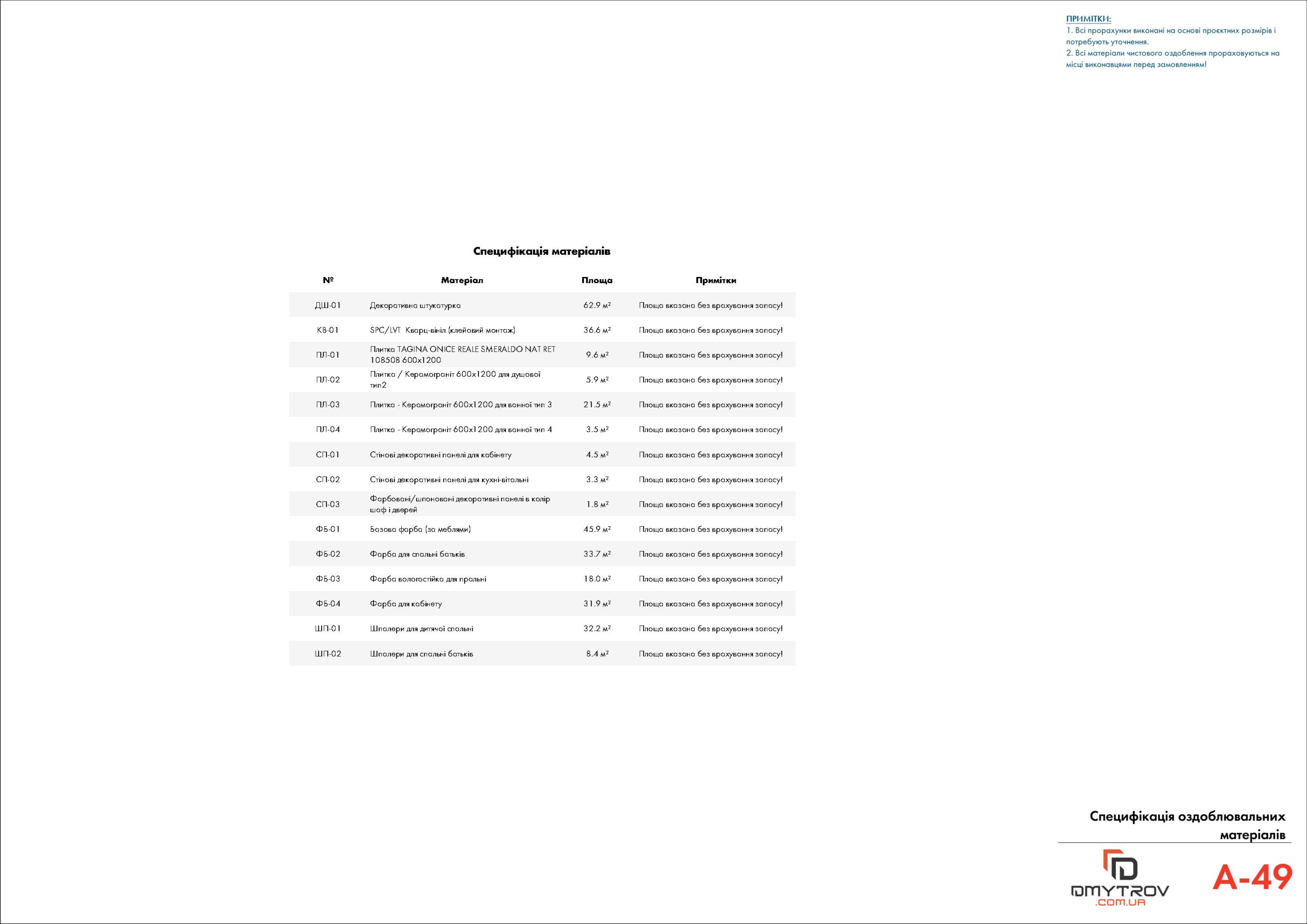 Загальна специфікація матеріалів