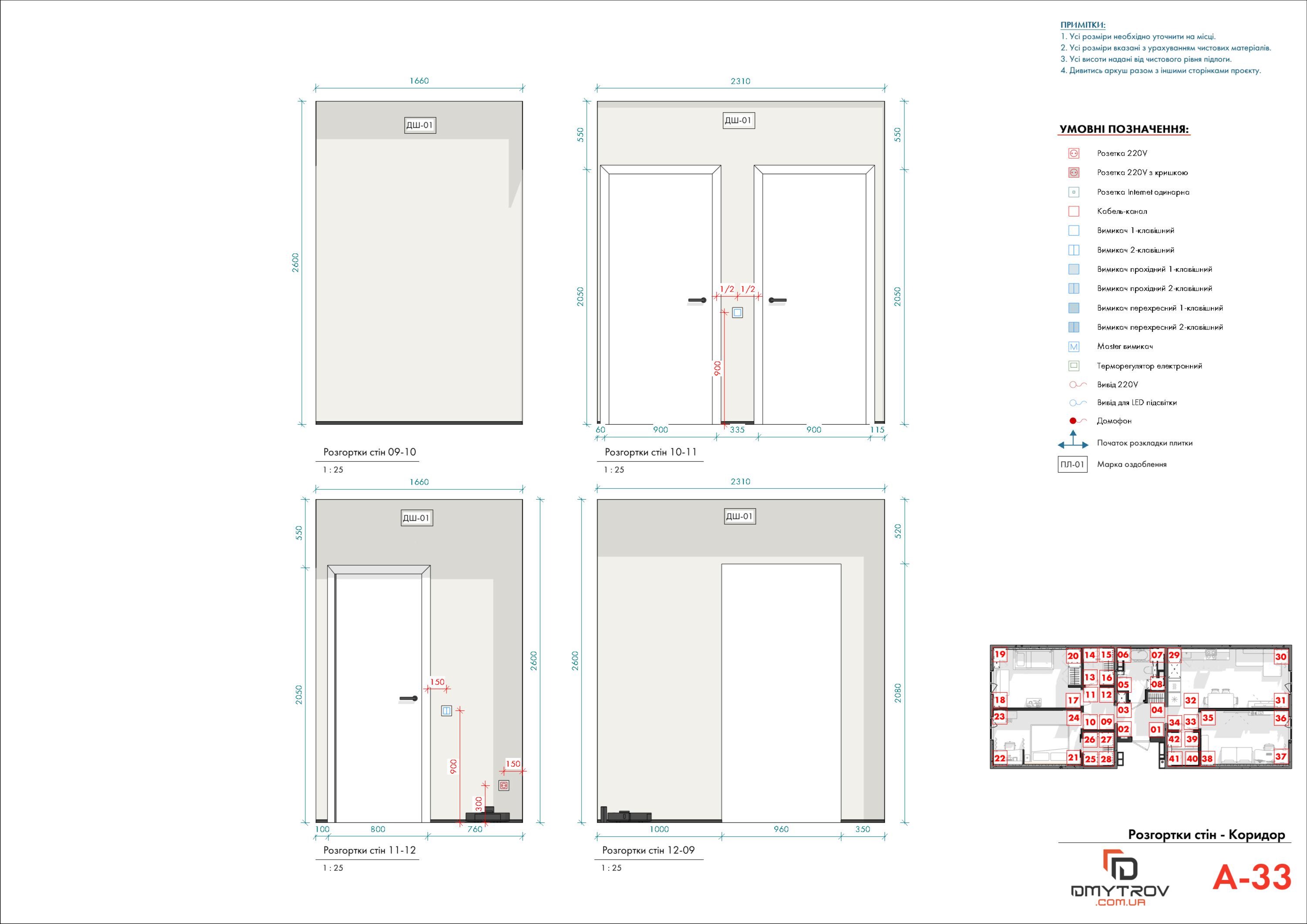 Розгортки стін
