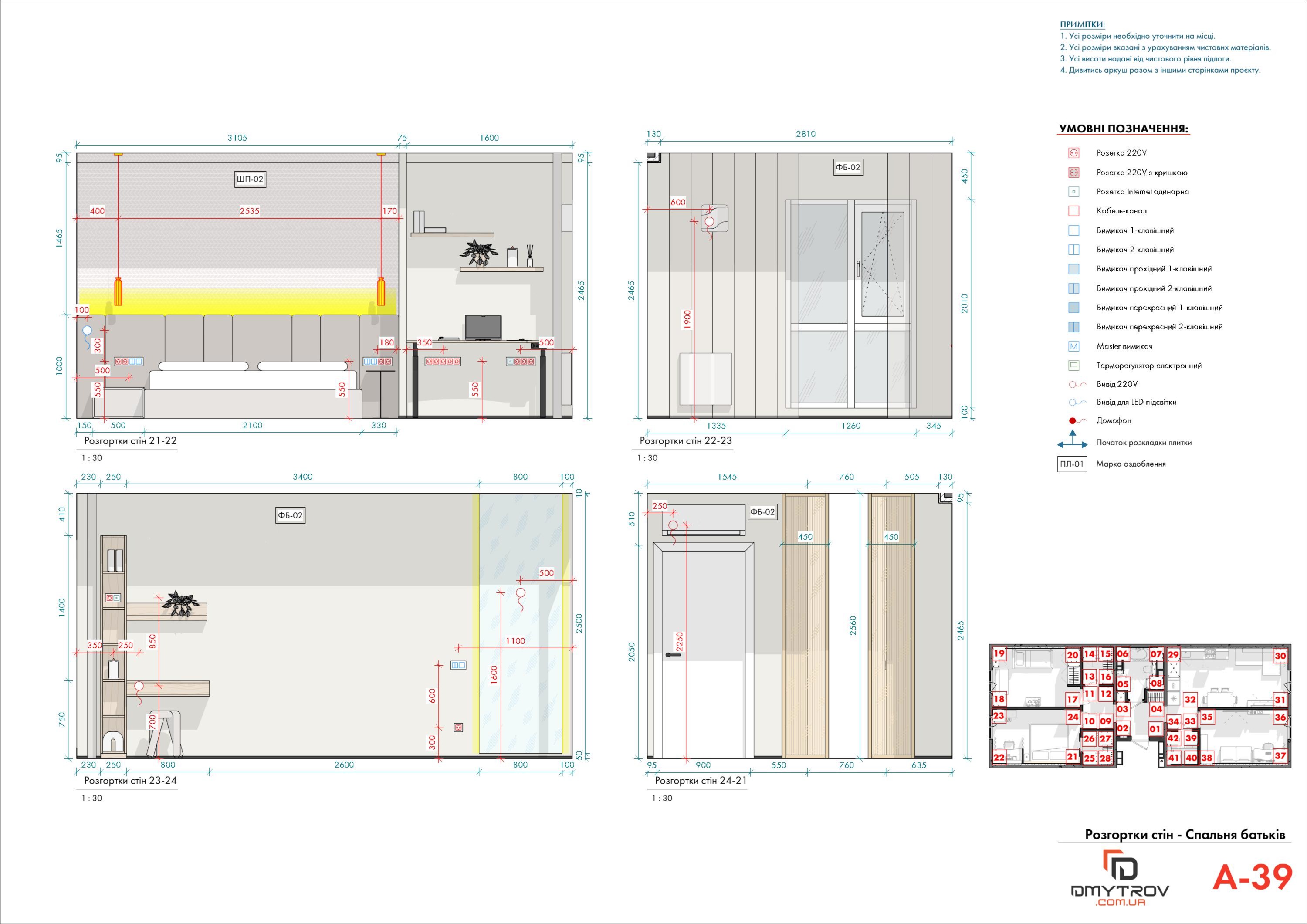 Розгортки стін