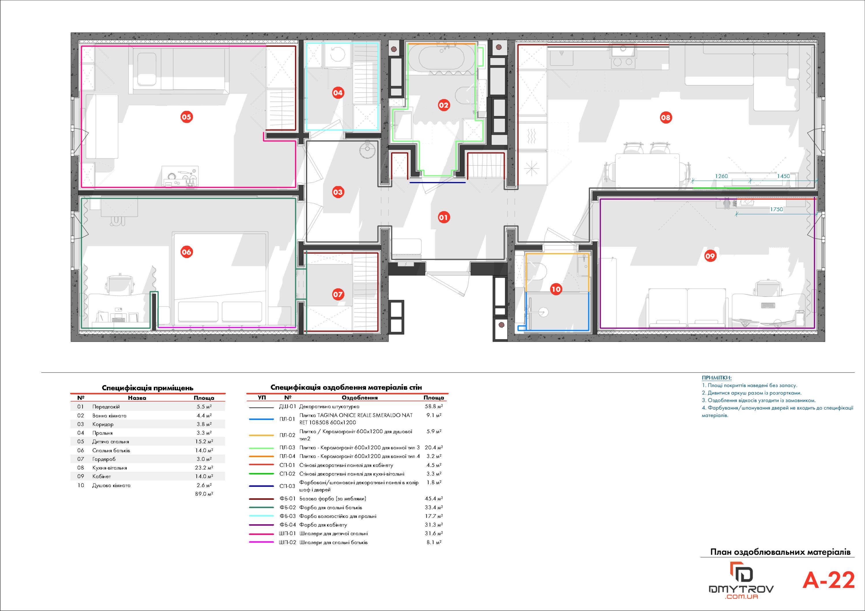 План оздоблювальних матеріалів