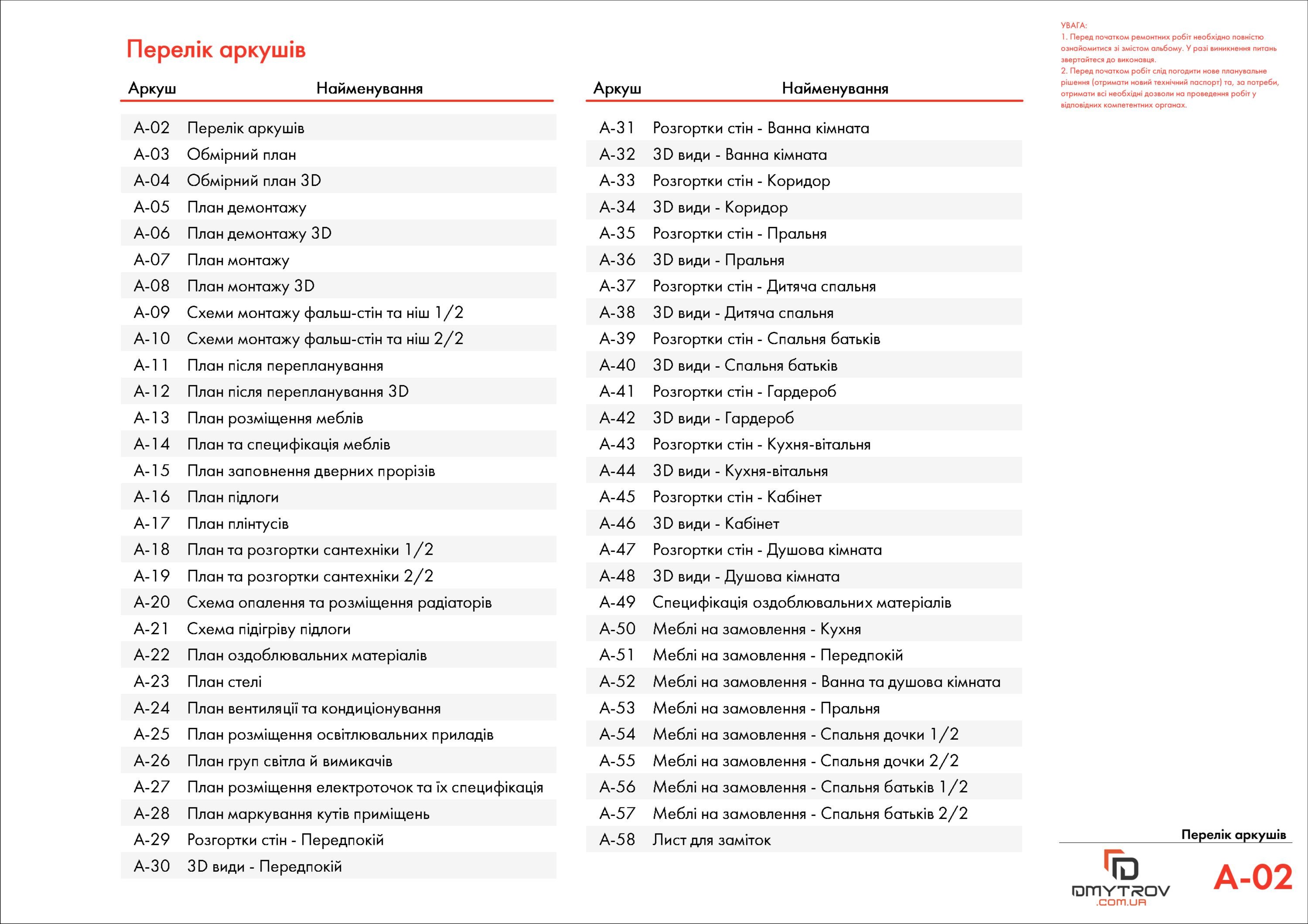 Перелік аркушів