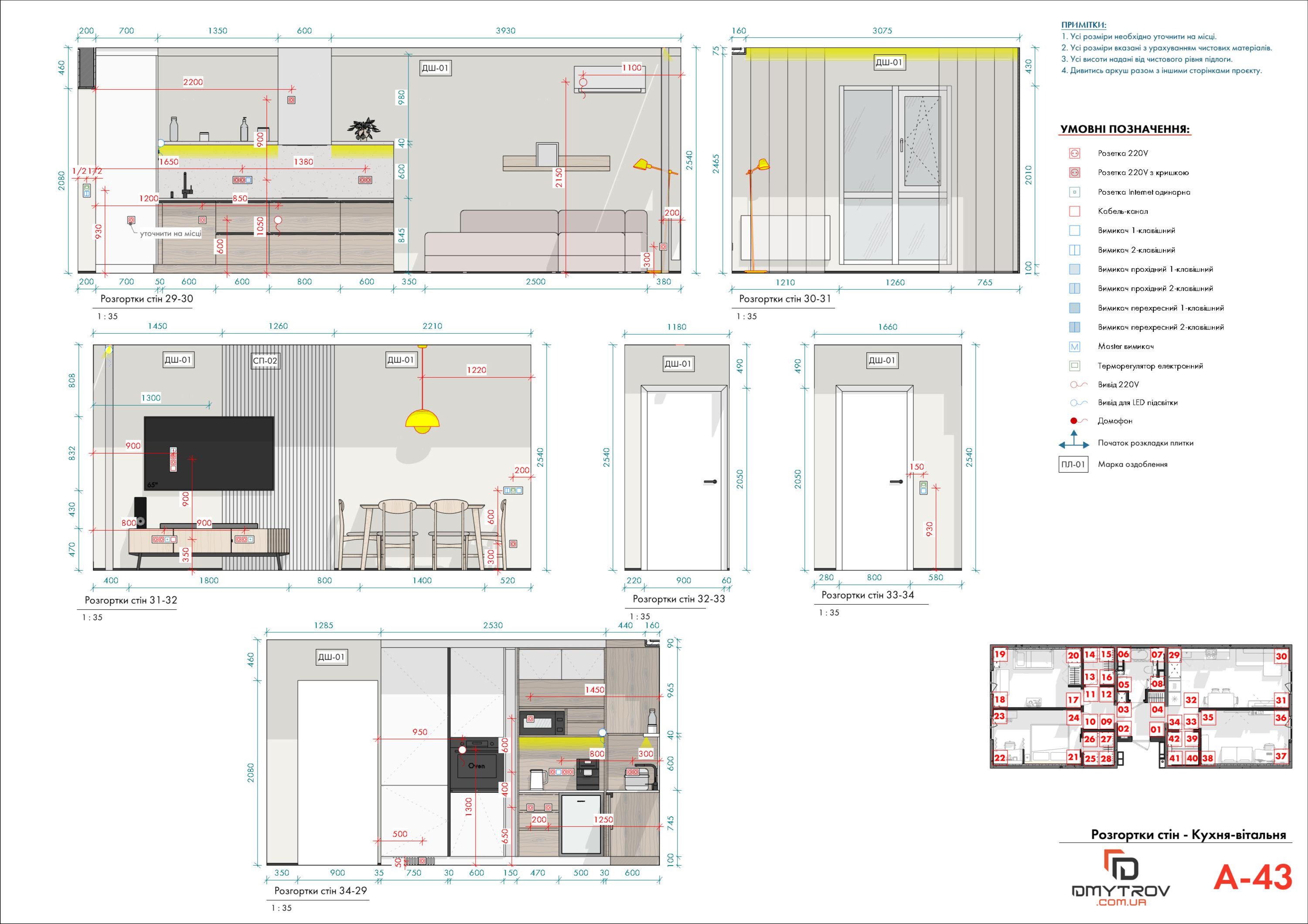 Розгортки стін
