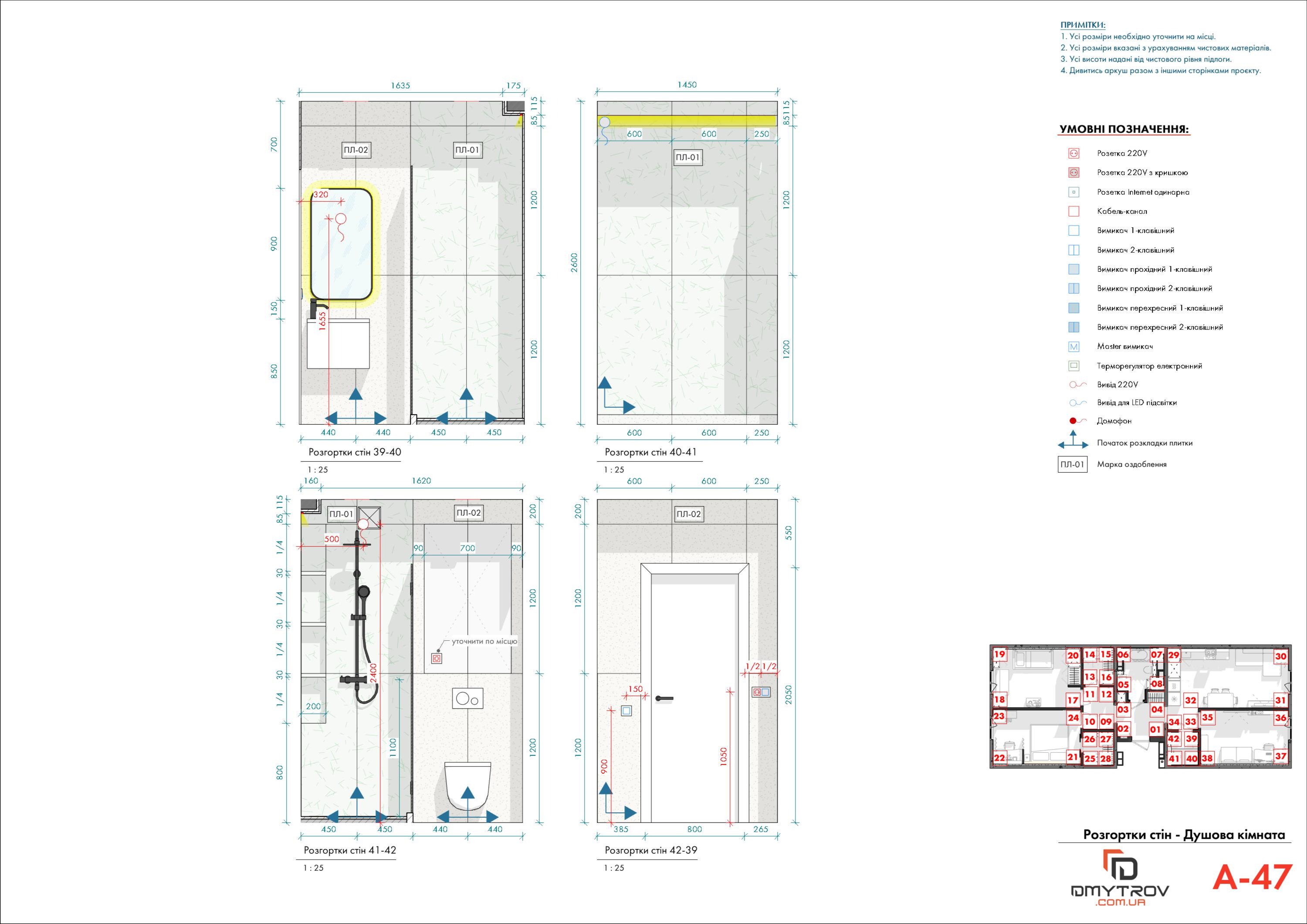Розгортки стін