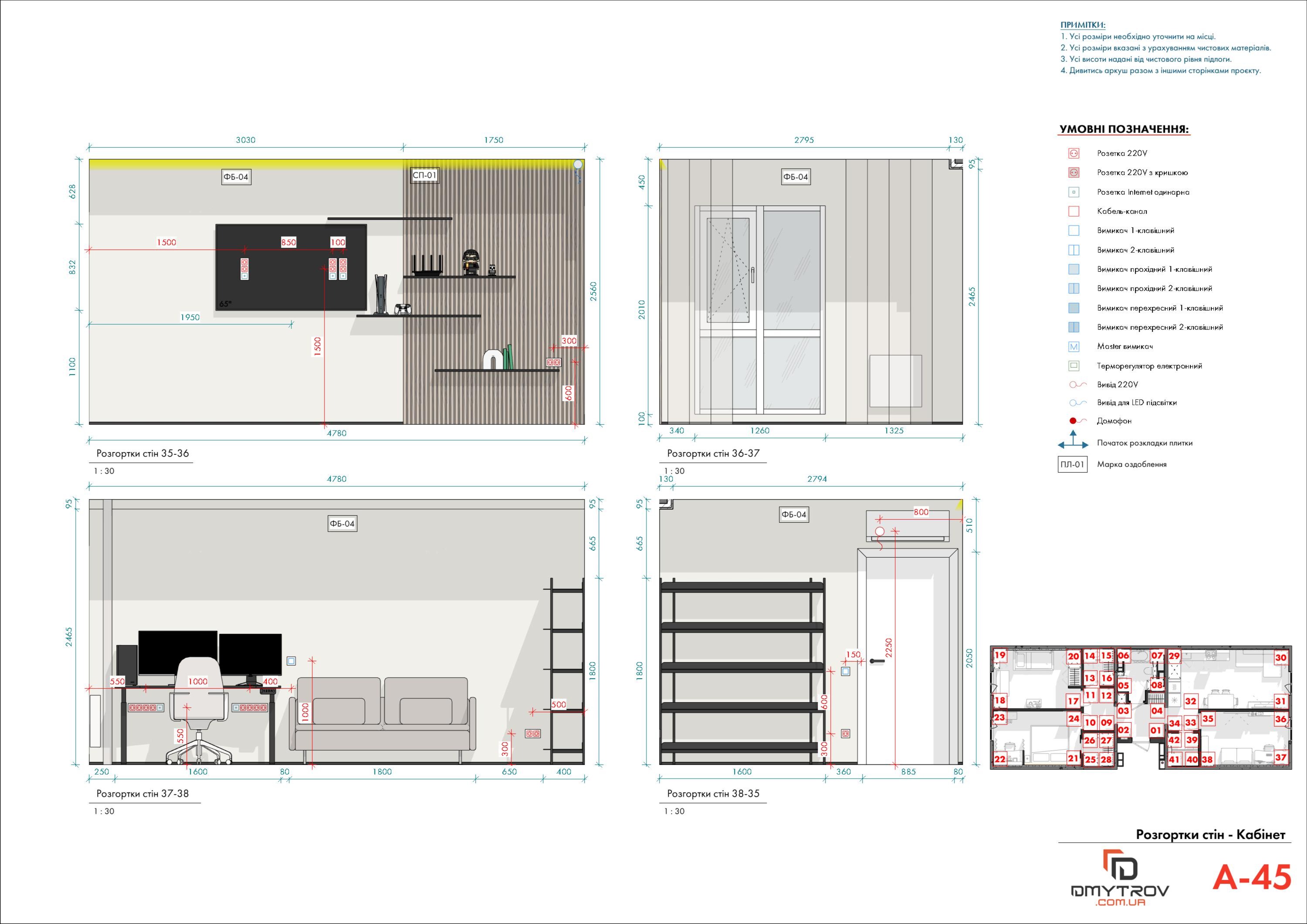 Розгортки стін