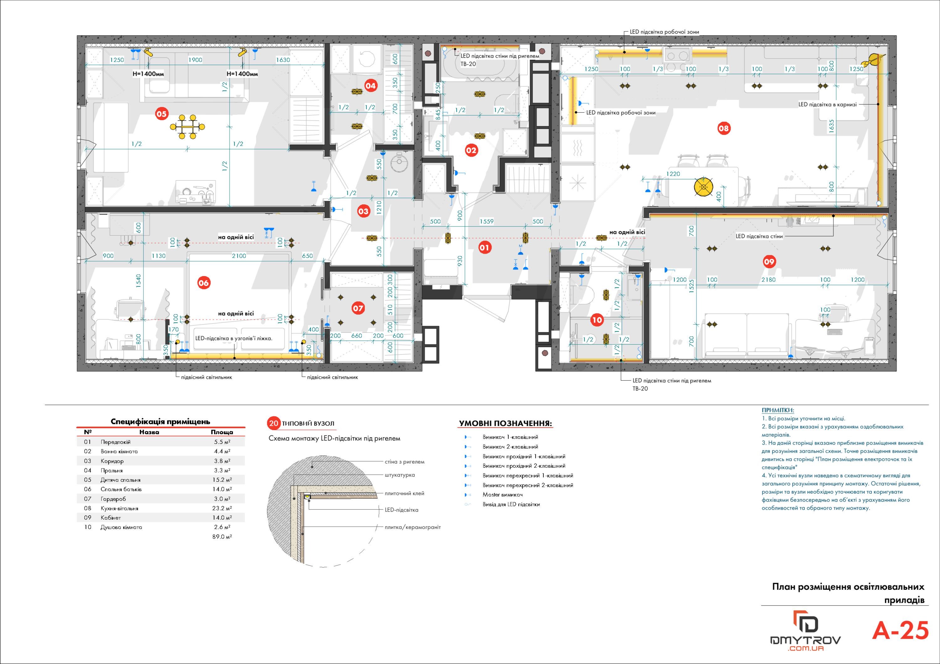План розміщення освітлювальних приладів