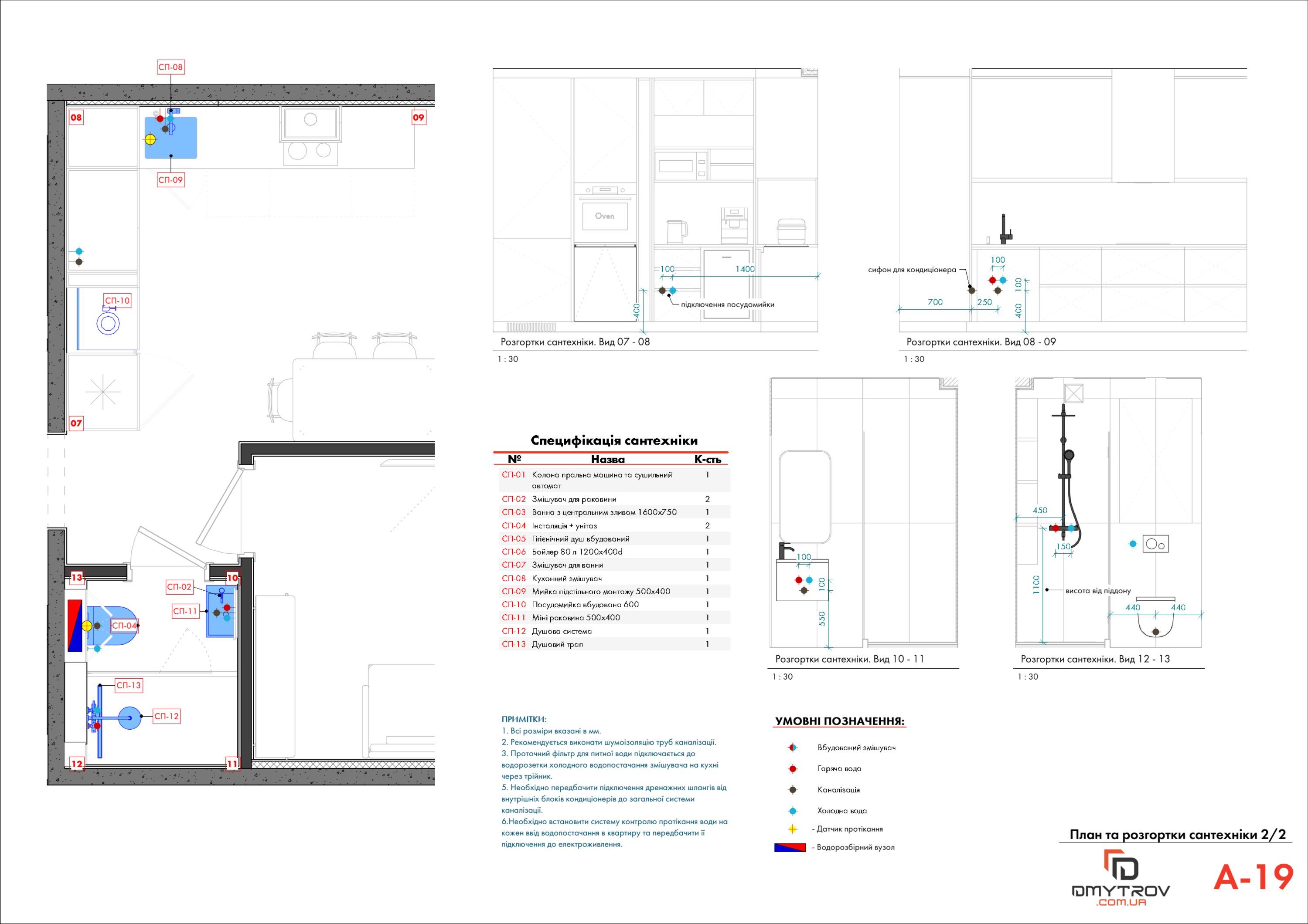 План та розгортки сантехніки