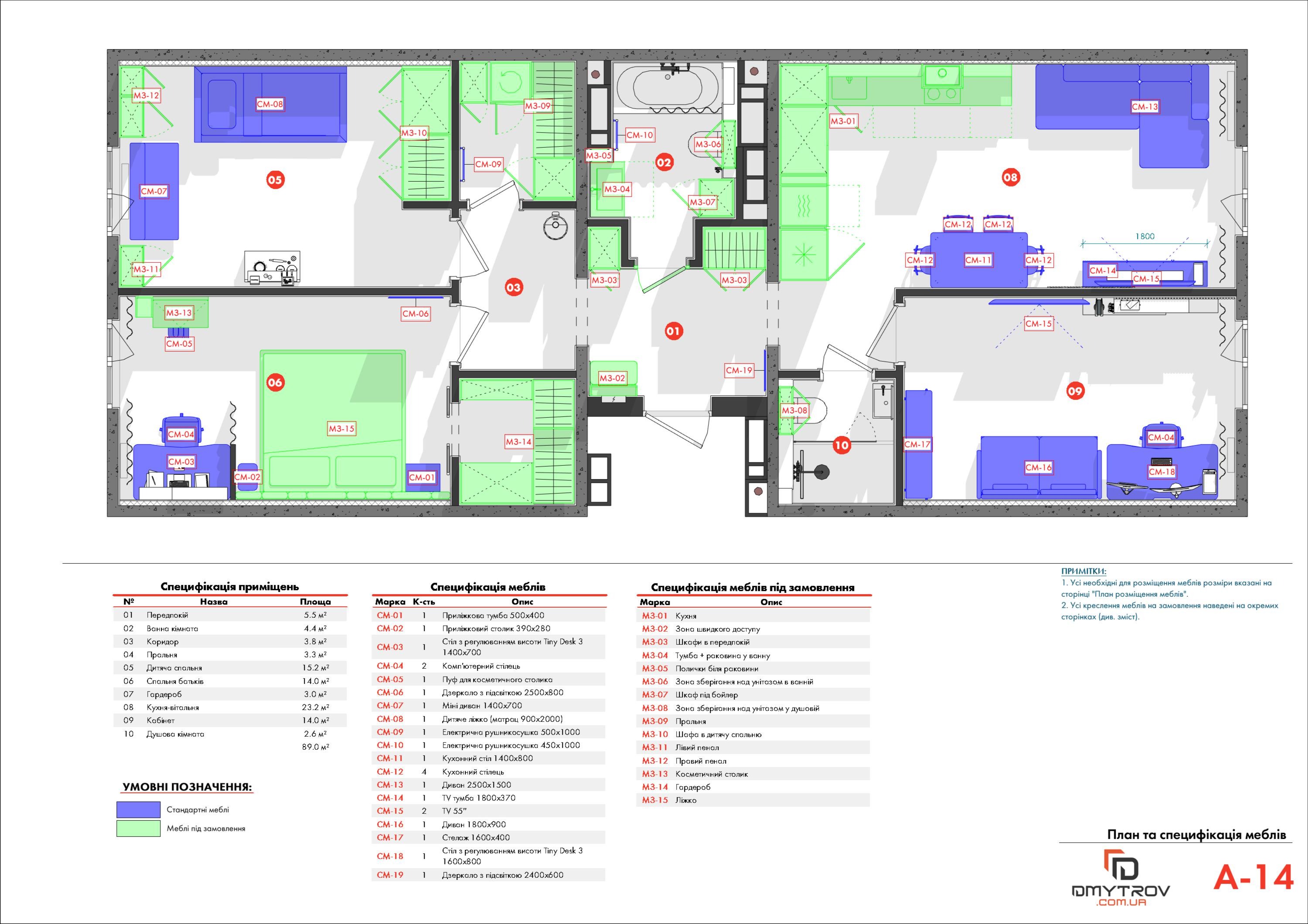 План та специфікація меблів
