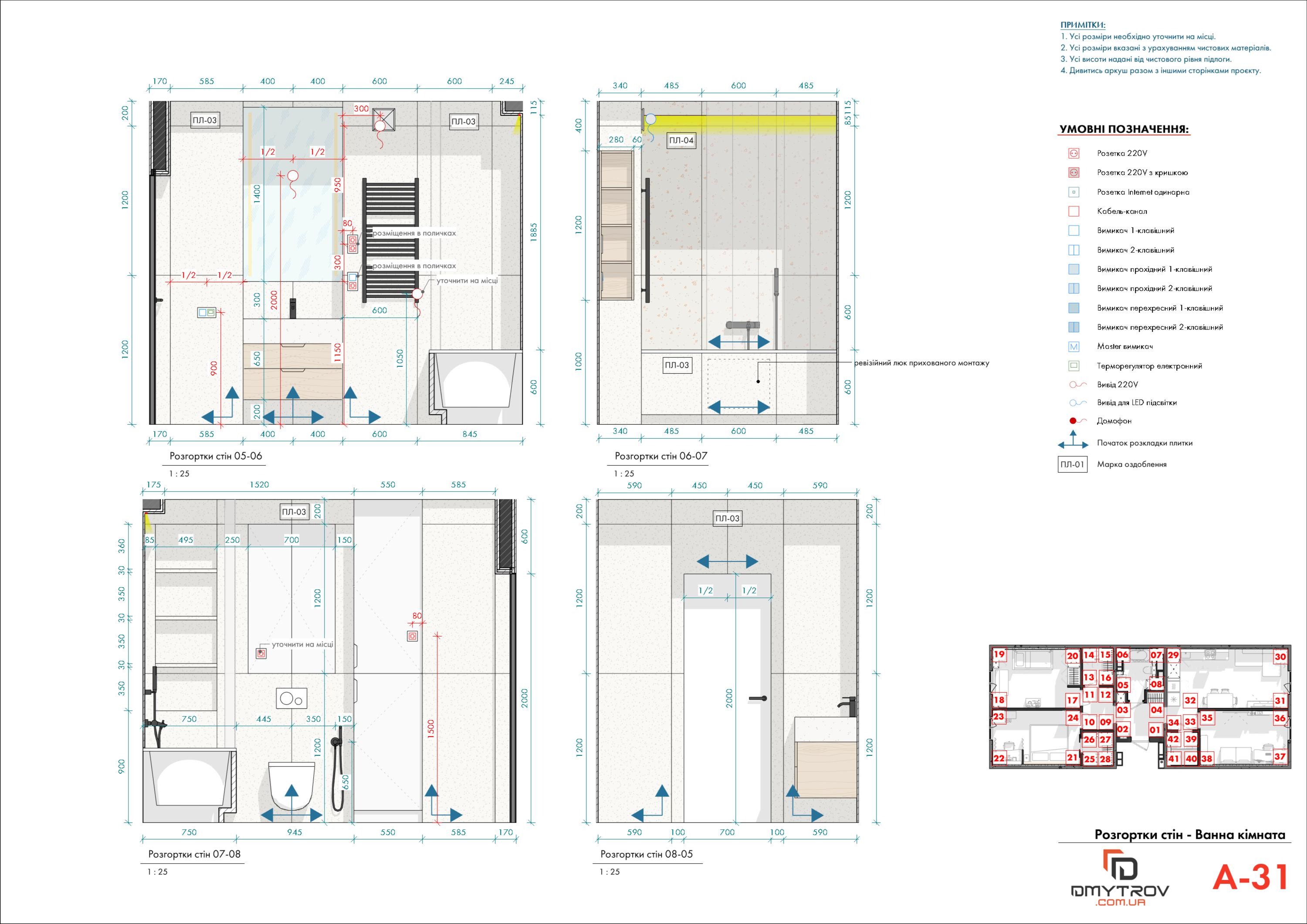 Розгортки стін