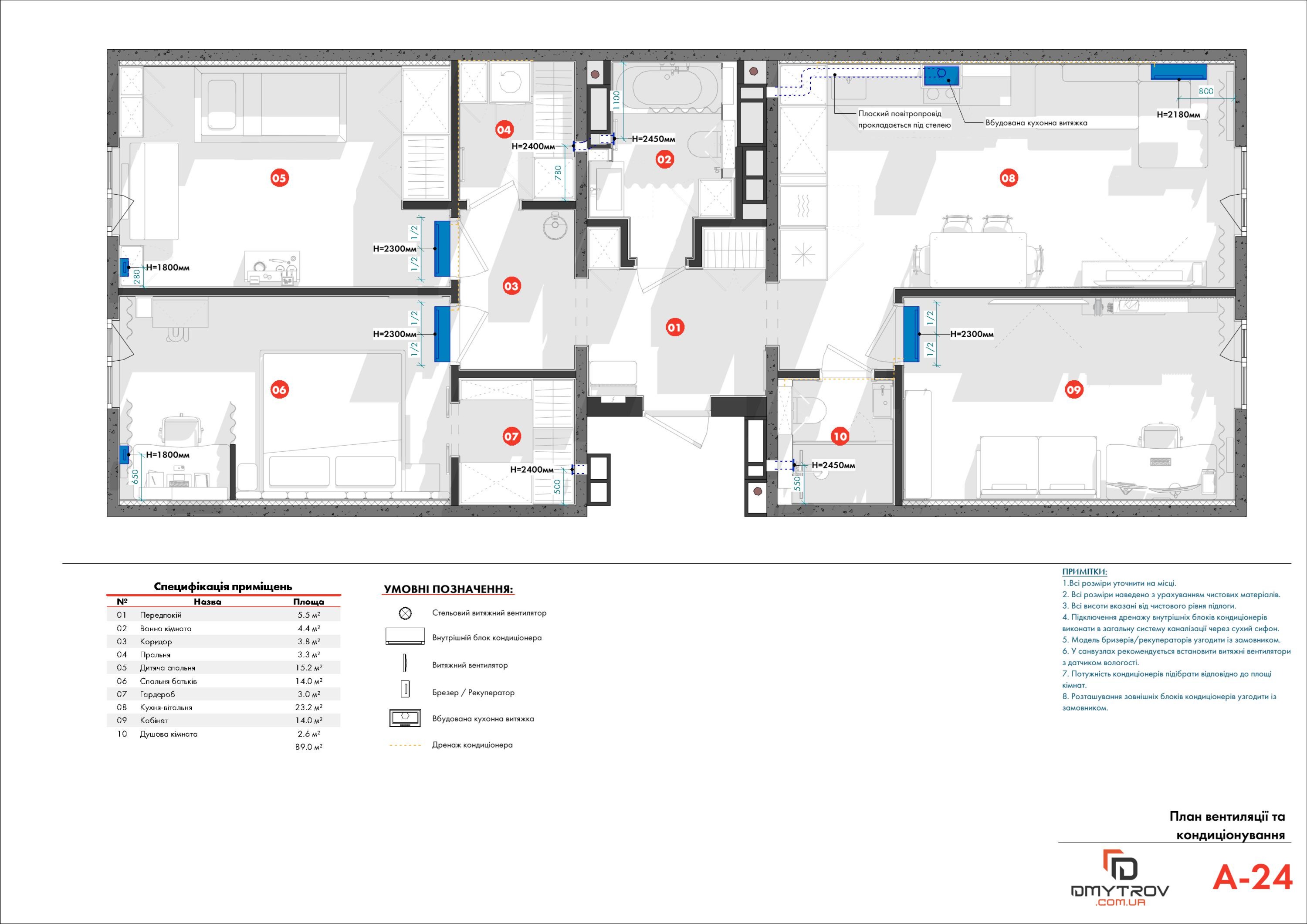 План вентиляції та кондиціонування