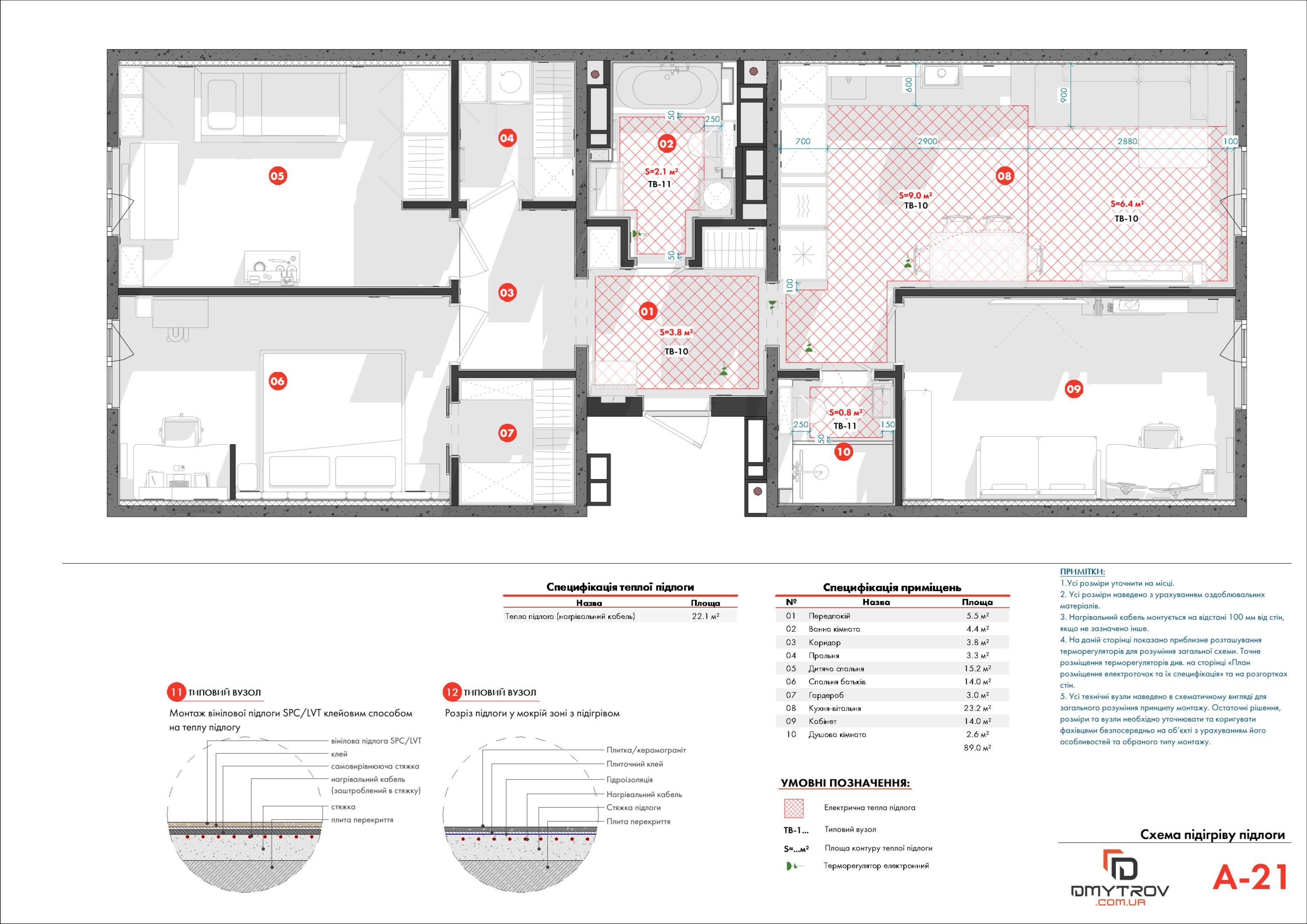 Схема підігріву підлоги
